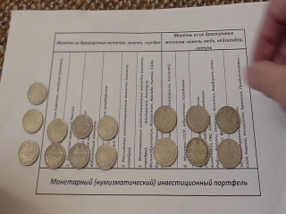 Номиналы монет царской россии