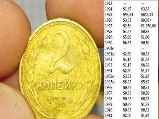 Монеты россии 2 копейки