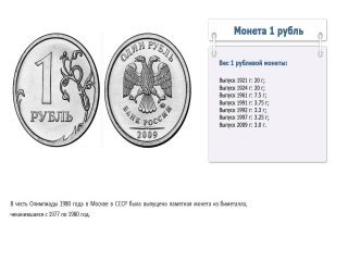 Вес современных монет россии