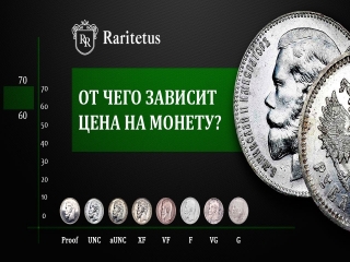 Раритетус ру стоимость монет царской россии таблица