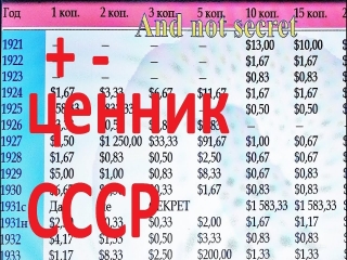 Таблица дорогих монет россии их цена