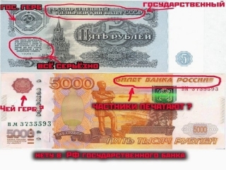 Монеты россии код